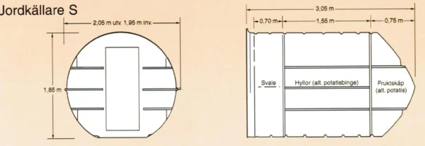 Skandinavischer Erdkeller Model T – Bild 3