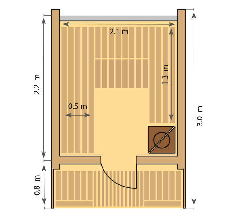 Fasssauna Alex DeLux – Bild 4