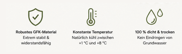 Illustration und Text: Warum Erdkeller?